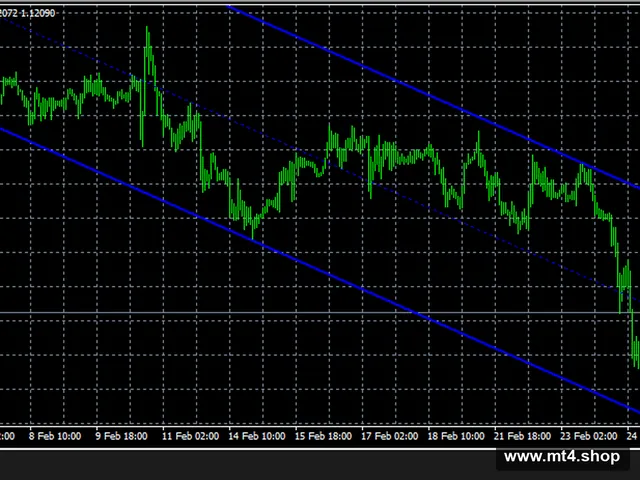 auto trend lines