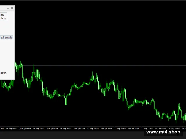 AutoTrading Scheduler 源码