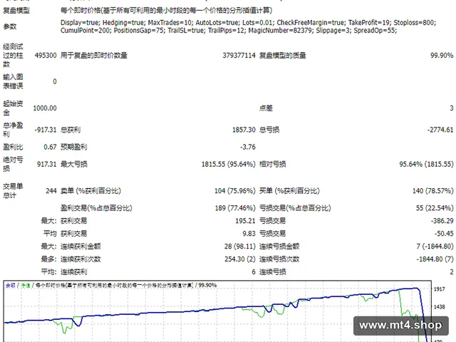 EA SUPERPROFIT CENT Pro 1.01