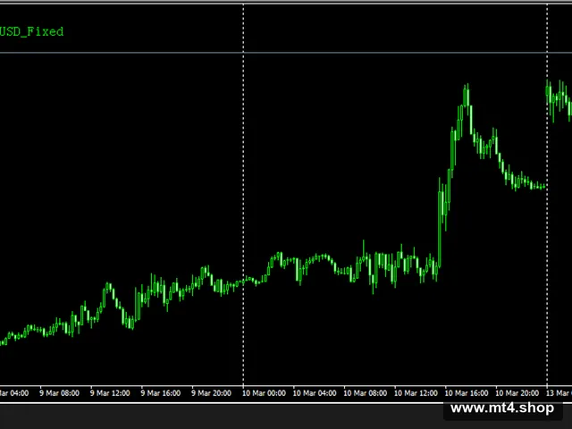EA_WIRAMA_GLOBAL_FINTECH_EURUSD_Fixed