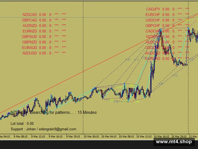 MTF_Harmonics_Scanner_v3_EA