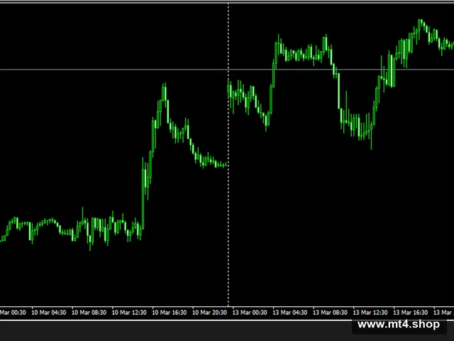 Evening Scalper Pro V2.29 MQ4 源码