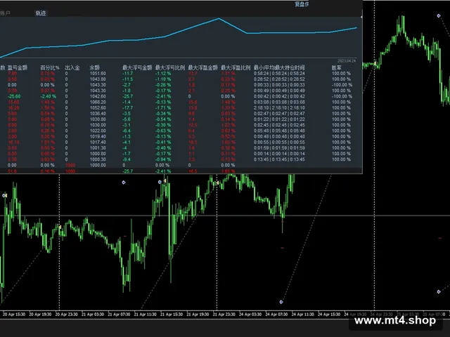 Evolute Trading FX-EA – Banger EA – Licenced