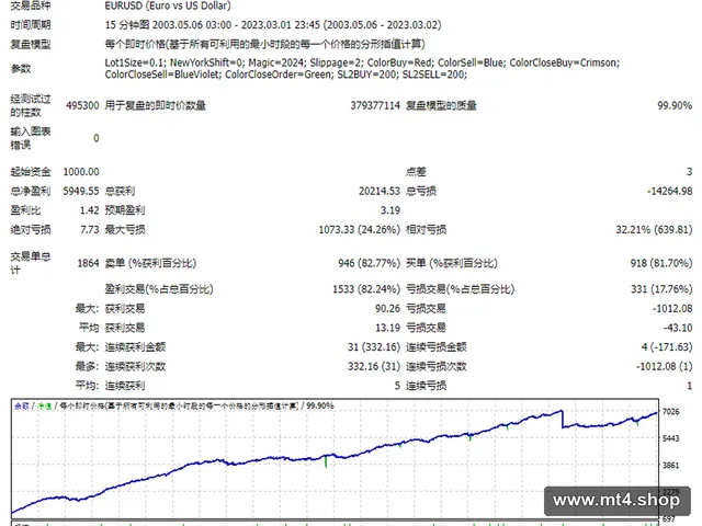FishForexRobot_v1.47