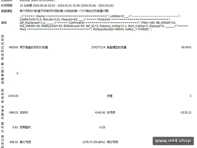 FONDEX HFT V3