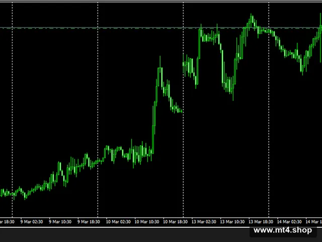 For X Scalper unlimited