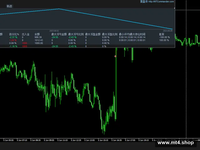 FOREX EA Profit 2025 TF M5