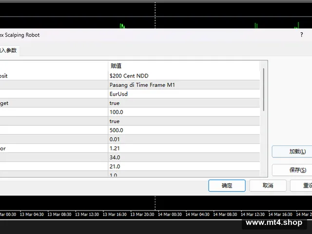 EURUSD Forex Scalping Robot
