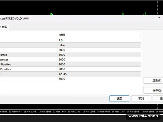 FOREX-VOLD V6.04