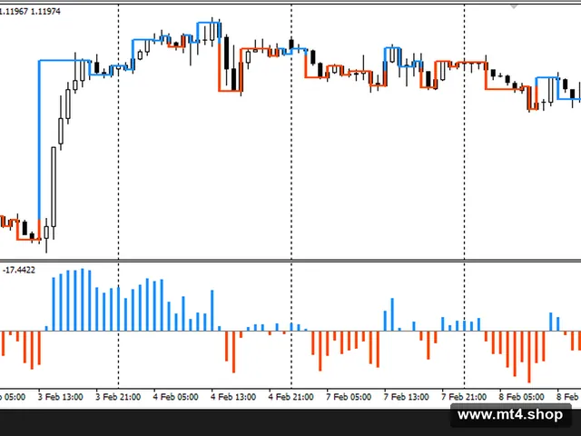 BetterProfitsSystem Indicators & Templates