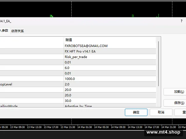 FX HFT Pro v14.1 EA