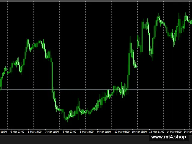 FXStabilizer EA