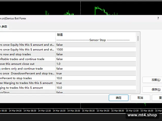 Genius Bot Forex