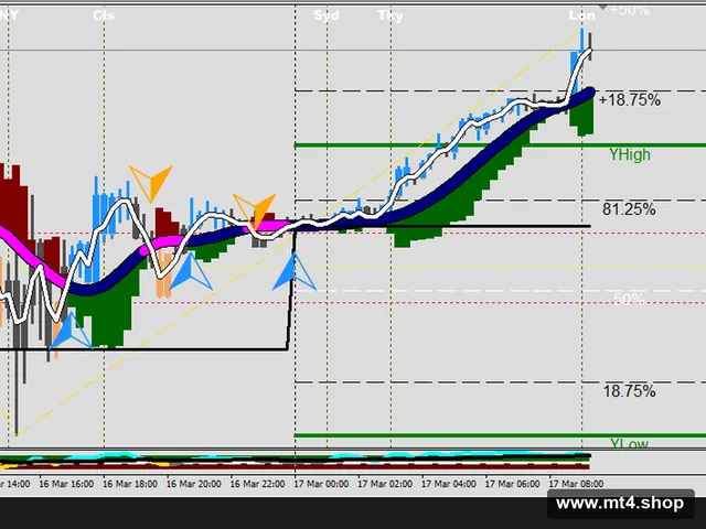 Robot FX Kronos Scalping