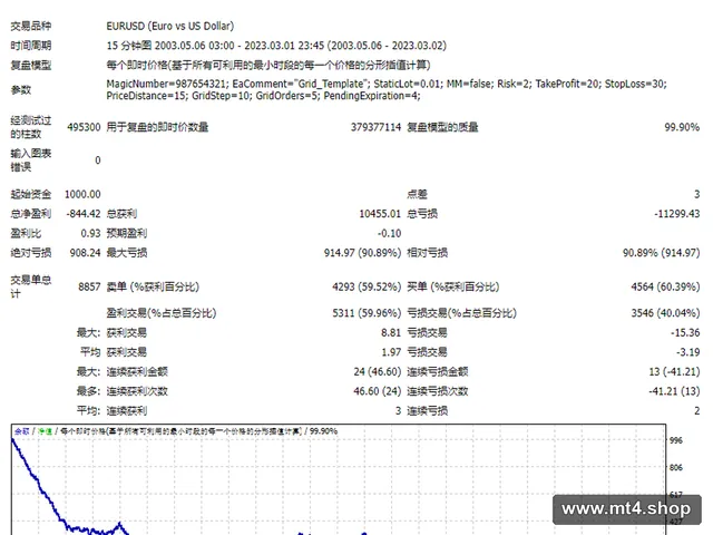 Grid_Template 源码