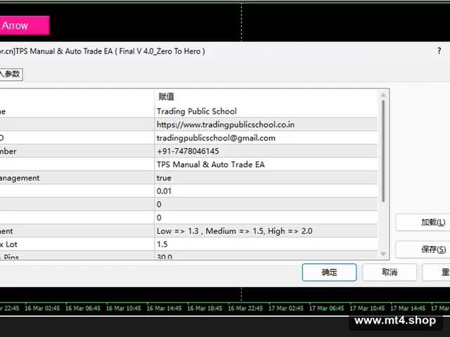 TPS Manual & Auto Trade EA ( Final V 4.0_Zero To Hero )