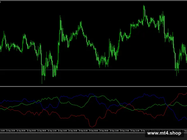 Currency Strength meter
