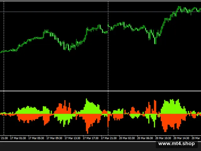 La Gold EA MT4 V1.3