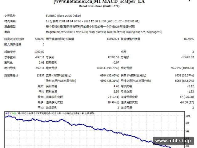 M1 MACD_scalper_EA