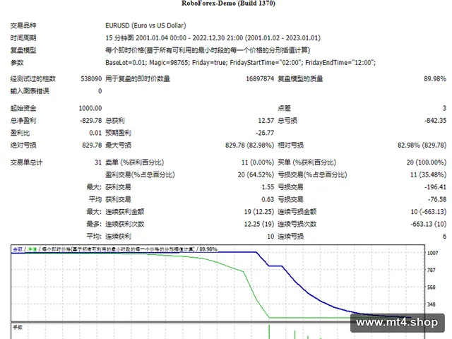 MarketMakerPRO_v2_Limited