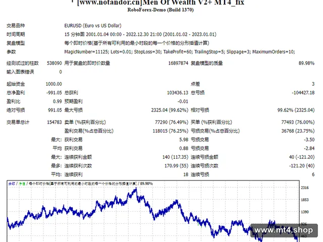 Men Of Wealth V2+ MT4_fix