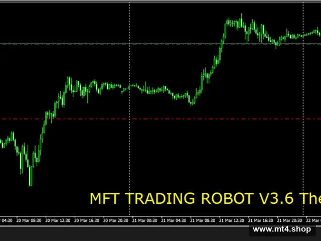 MFT Trading Robot 3.6 (Golden Edition)