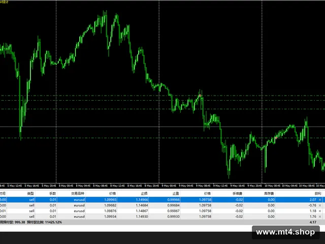 Money Hunter_Modified _Ea _fixed lot 源码