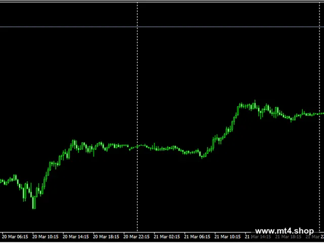 Moving Average MT4