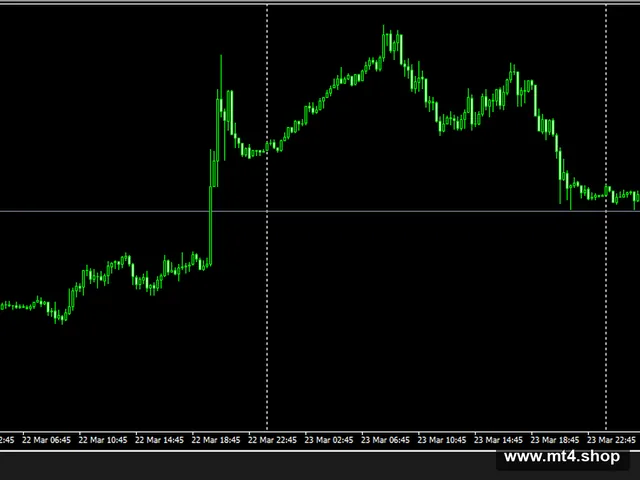 My4xScalper_GOLD~ 源码