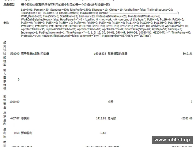 my10trend 源码