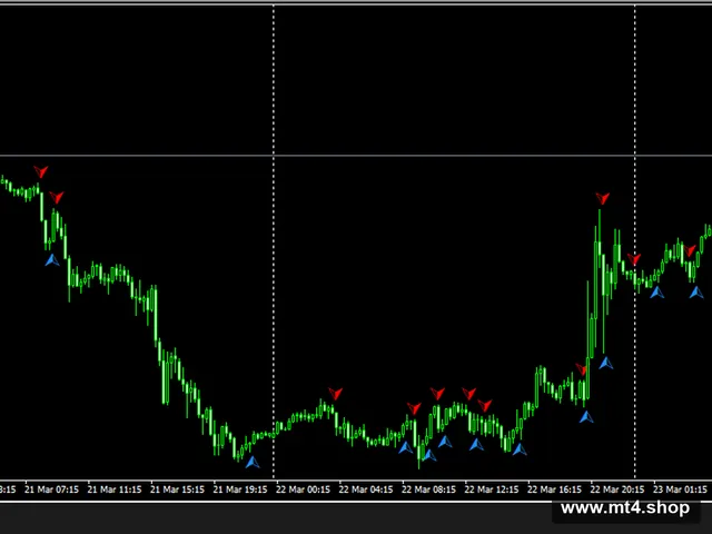 MyGOLD