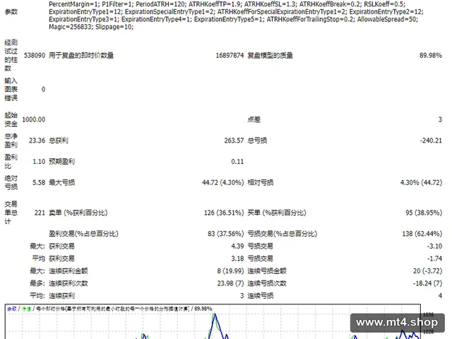 NASDAQ Robotron 源码