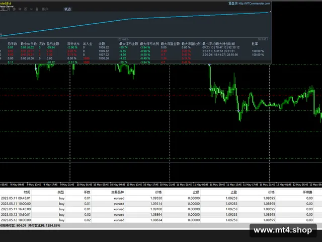 FX Miner EA V5.2