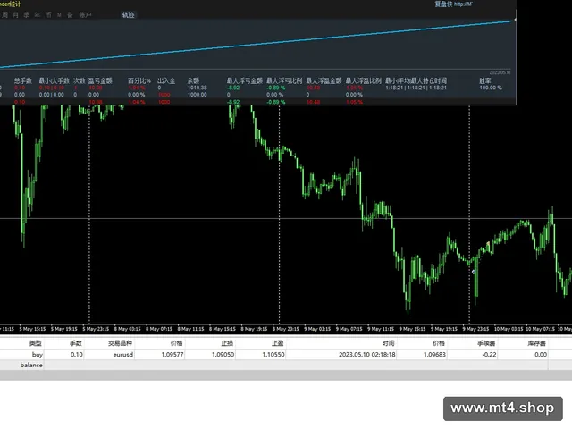 BKK Scalper