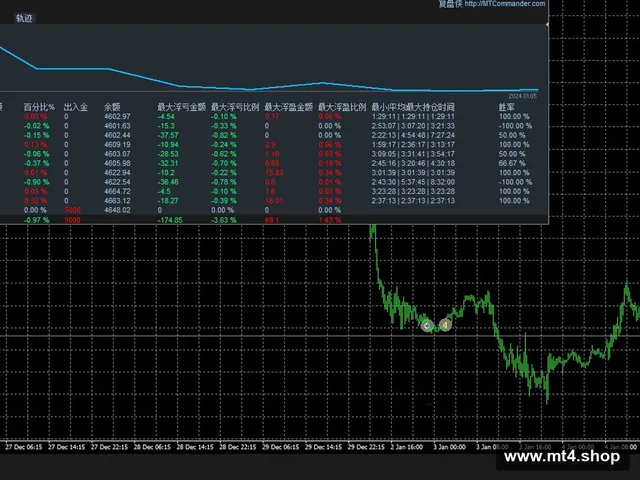 Forex Robotron v34