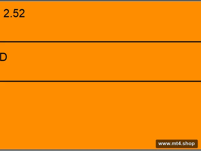 Ghidorah Forex EA 2.52