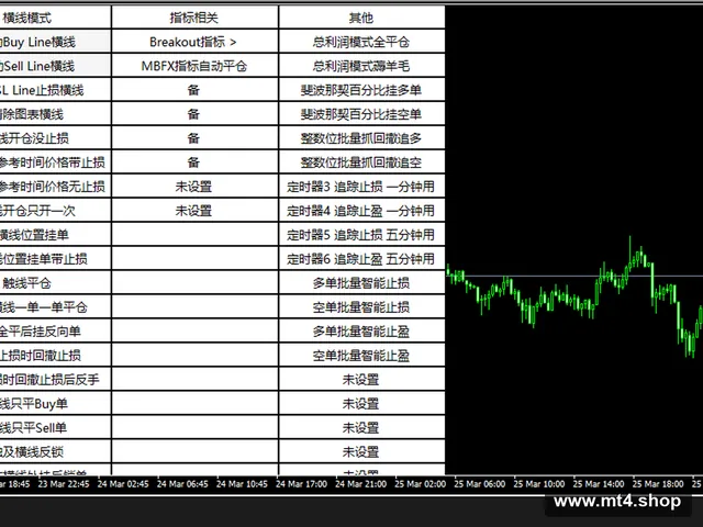 MT4无敌面板