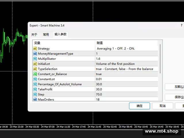 Smart Machine 3.4