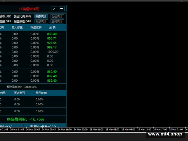 迈汇数据(MyfxData.cn)_交易盈亏统计分析指标V9.6