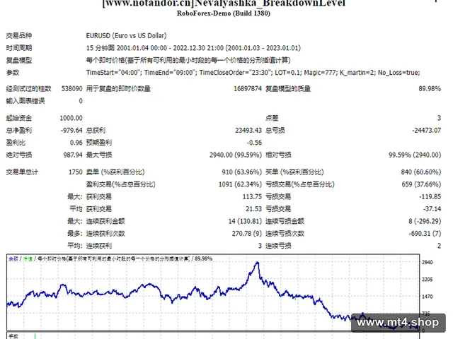 Nevalyashka_BreakdownLevel 源码