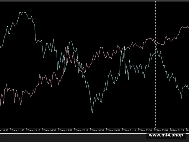 New Smart Correlation Hedge EA with Sets