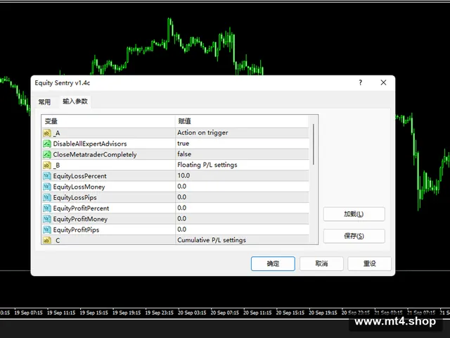 Equity Sentry v1.4c