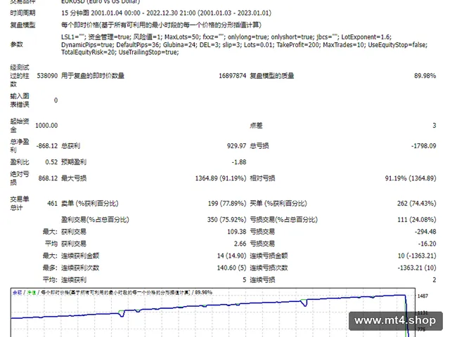 马丁大勇合作smart
