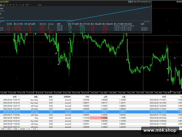 黄金钥匙1.98比回调9成功82黄金1M1K复利到3.7K点差20StrategyTester