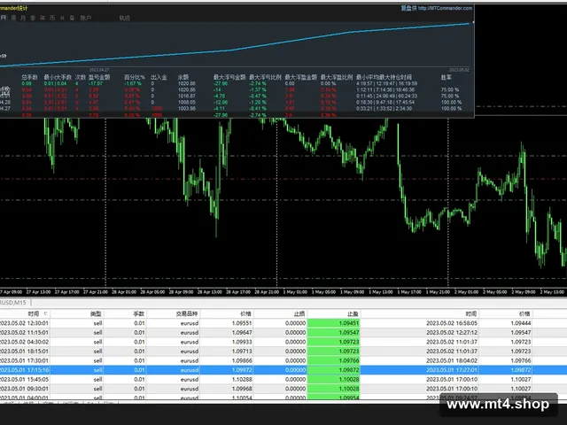 ForexRealProfitEA-5.11 源码