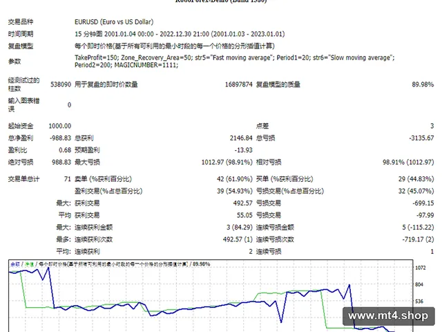 ZONE RECOVERY AREA 源码
