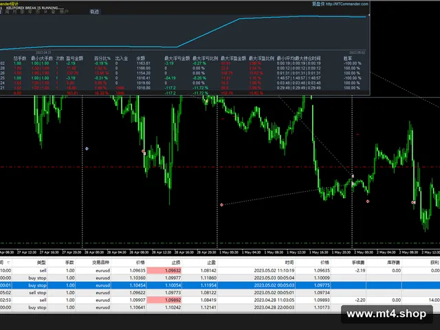 KELIFOREX BREAK最新版