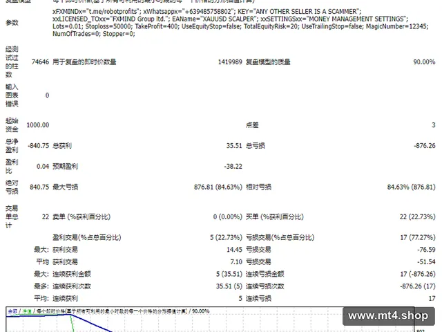 XAUUSD Scalper v2 Unli