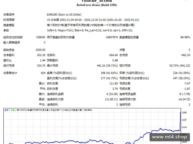 volatile_action 源码