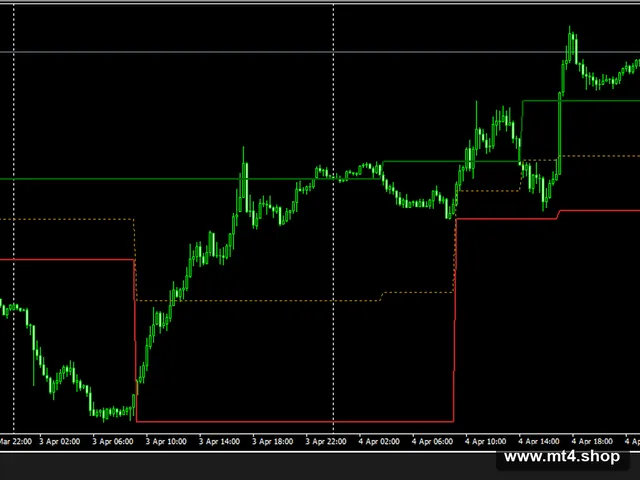 VIP Dynamic Support Resistance 源码